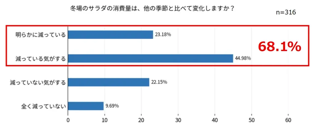 東京・表参道で約1000玉*1のレタスが瞬間消滅？！ 『「Cook Do®」オイスターソース瞬間消滅レタスバー』2月4日(水)より表参道に期間限定オープン！ 画像 10