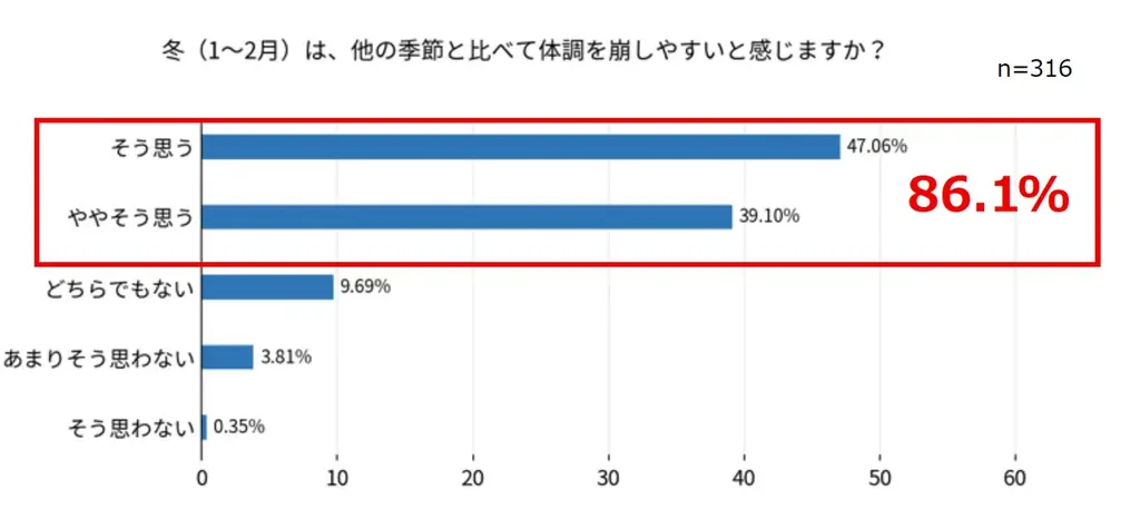 東京・表参道で約1000玉*1のレタスが瞬間消滅？！ 『「Cook Do®」オイスターソース瞬間消滅レタスバー』2月4日(水)より表参道に期間限定オープン！ 画像 7