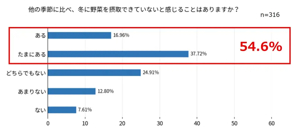 東京・表参道で約1000玉*1のレタスが瞬間消滅？！ 『「Cook Do®」オイスターソース瞬間消滅レタスバー』2月4日(水)より表参道に期間限定オープン！ 画像 8