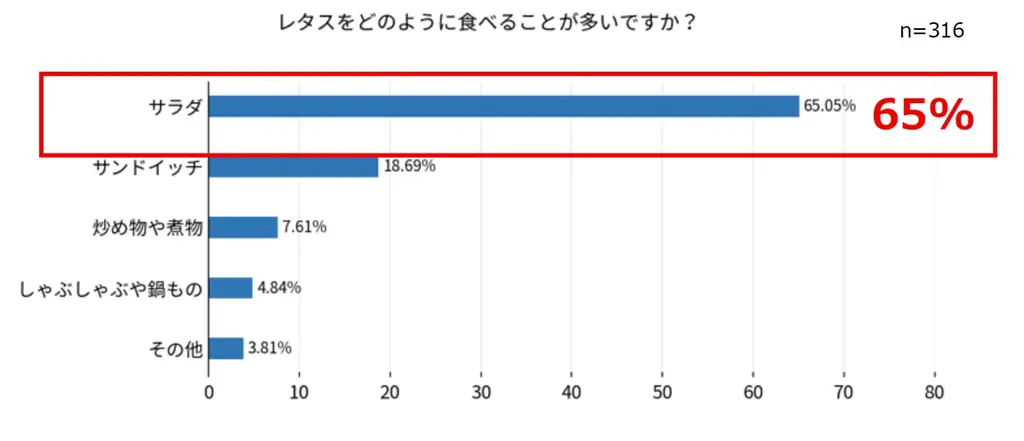 東京・表参道で約1000玉*1のレタスが瞬間消滅？！ 『「Cook Do®」オイスターソース瞬間消滅レタスバー』2月4日(水)より表参道に期間限定オープン！ 画像 9