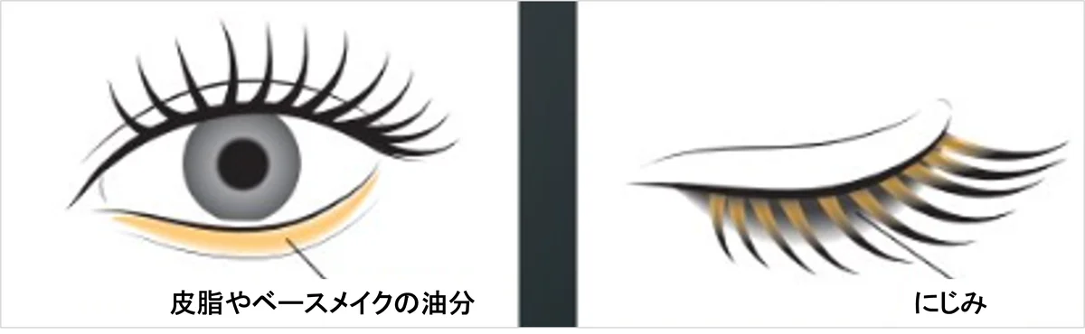 メイク市場No1*1ブランド「KATE(ケイト)」から、新耐久アイメイクライン「号泣の涙神（るいしん）」を発売 画像 2