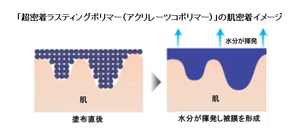 メイク市場No1*1ブランド「KATE(ケイト)」から、新耐久アイメイクライン「号泣の涙神（るいしん）」を発売 画像 3