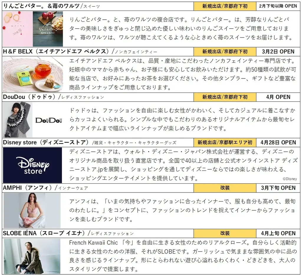 2026年春夏、「京都ポルタ」ではファッション・飲食・お土産など１６店舗がリニューアル！ 画像 3