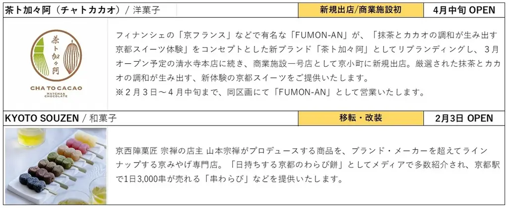 2026年春夏、「京都ポルタ」ではファッション・飲食・お土産など１６店舗がリニューアル！ 画像 8