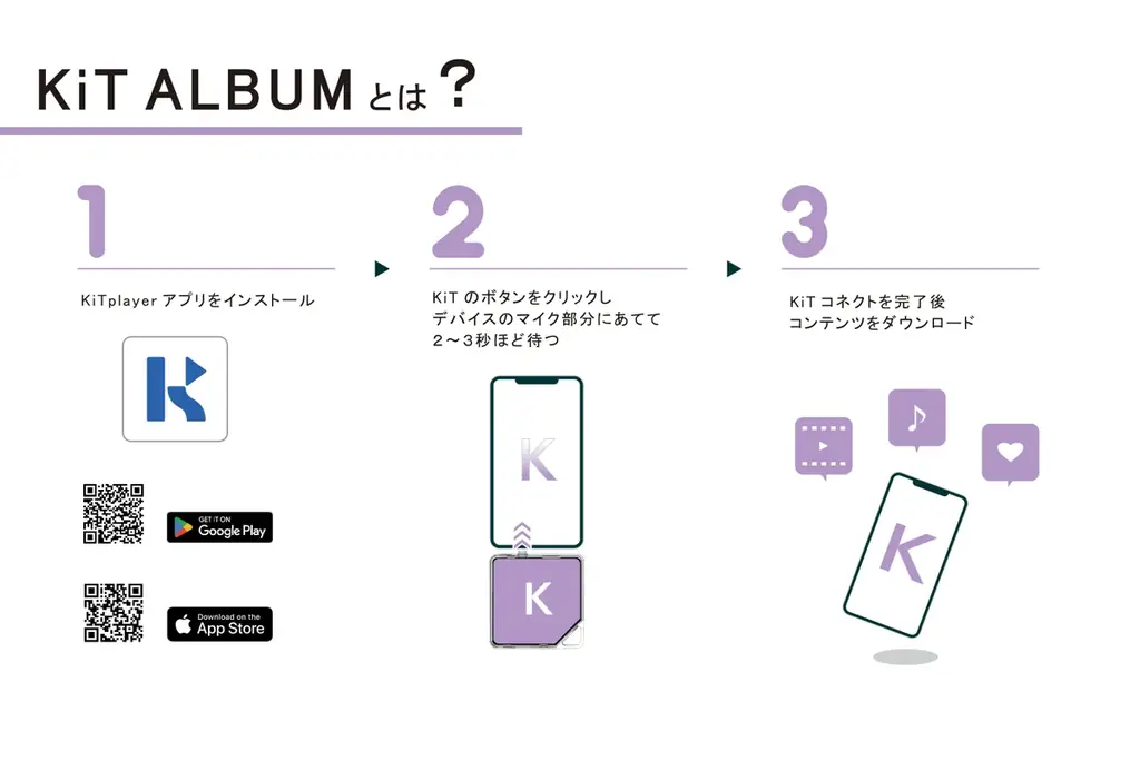スマホにかざしてアニメ全話を。次世代映像メディア「KiT ALBUM」が、TVアニメ「最推しの義兄を愛でるため、長生きします！」で登場！1月20日（火）22時より受注開始！ 画像 4