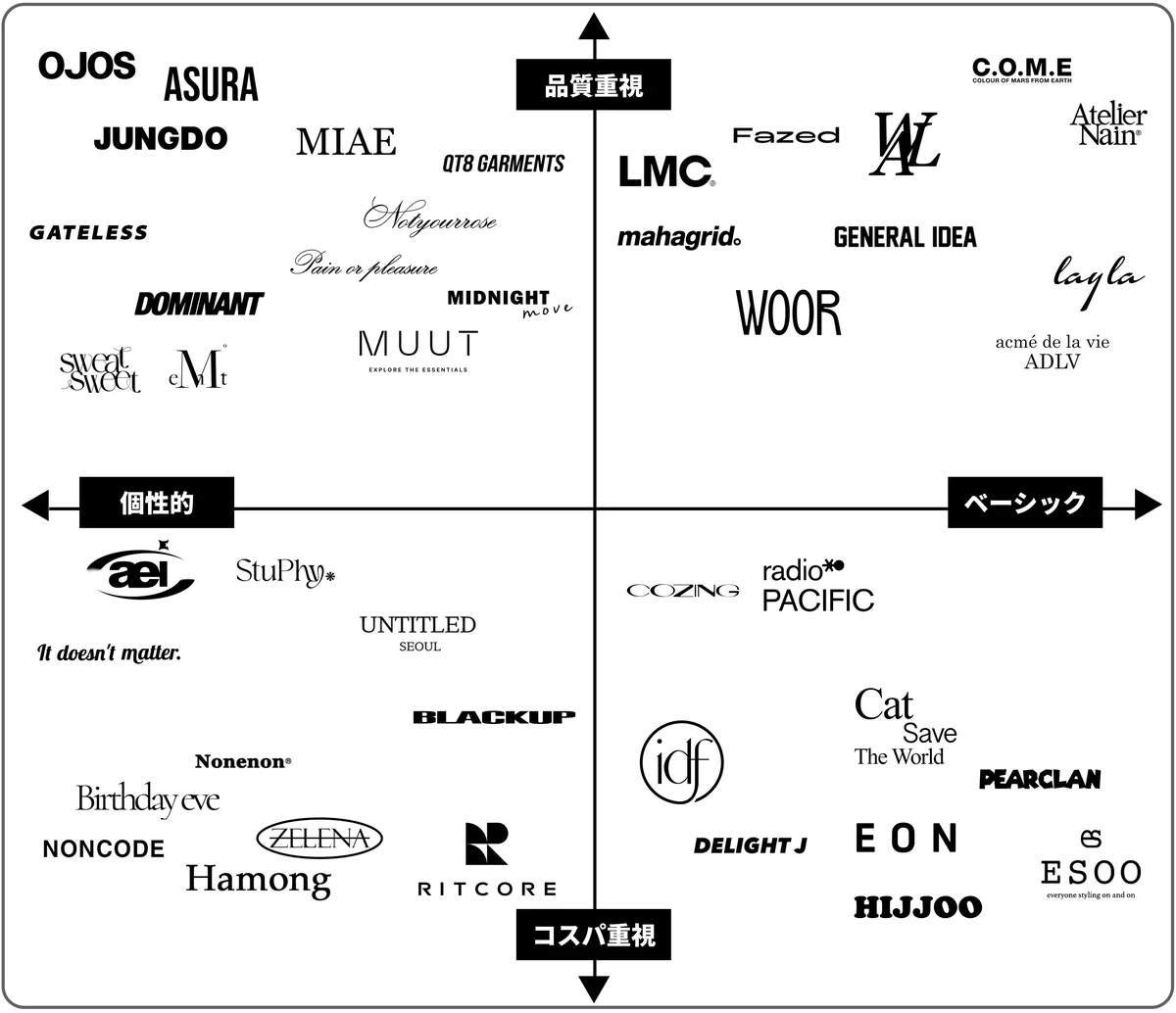 今、60％が教える韓国ブランド100選。「K-BRAND図鑑」が登場。 画像 6