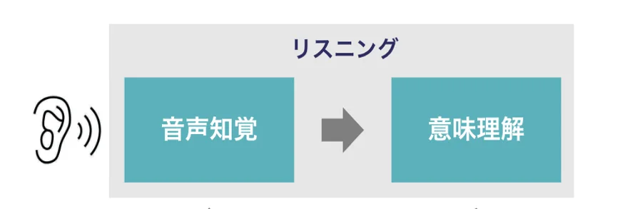 リスニング力向上アプリ『シャドテン』とマンガ英語多読アプリ『Langaku』、コラボキャンペーンを開催 画像 2