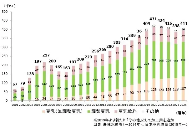 成長期の子どもにぴったり！ピカチュウデザインの「豆乳キッズ」新発売！ 画像 2
