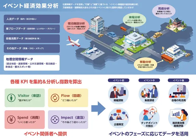 ゼンリングループが「G空間EXPO2026」に出展～地理空間情報を活用した、地域課題を解決する各種ソリューションを紹介～ 画像 3