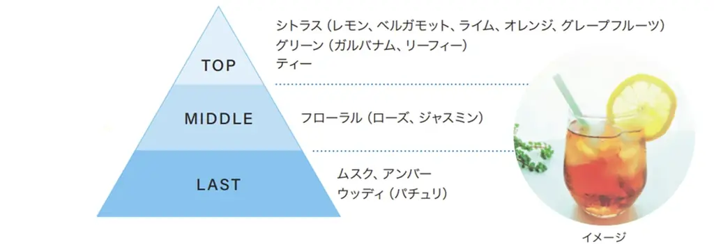 ～－10℃タッチの瞬間冷感～『エスカラット』から、「クーリングミスト ウルトラクール」、「クーリングドライシャワー」を2月20日より順次発売！ 画像 8