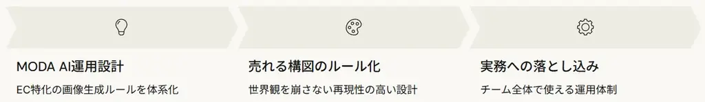撮影なしで“売れる商品画像”は作れるのか？｜無料オンラインセミナー開催決定 画像 4