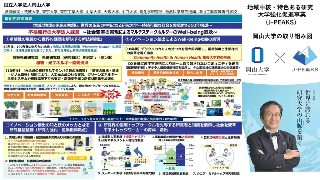 「岡山大学 J-PEAKS MONTHLY DIGEST」Vol.20刊行～「地域中核・特色ある研究大学強化促進事業（J-PEAKS）」に関連する岡山大学の社会変革の取り組みなどを月刊で発信！～ 画像 4