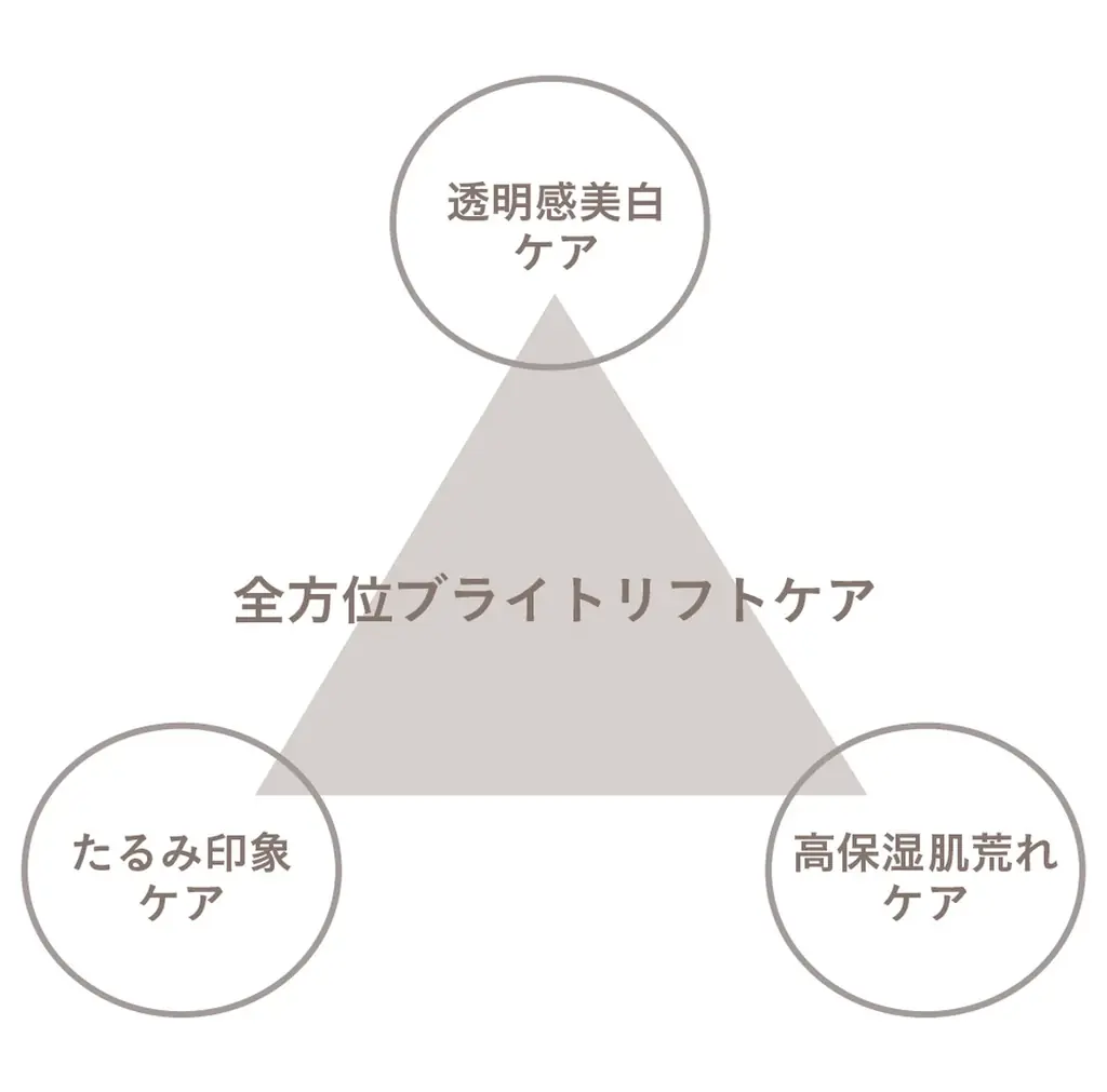 【敏感肌ブランド ディセンシア】2025年ベストコスメ※27冠を獲得 ― ブランド史上最高記録を更新、敏感肌研究に基づく商品づくりが幅広い支持を獲得 ― 画像 3