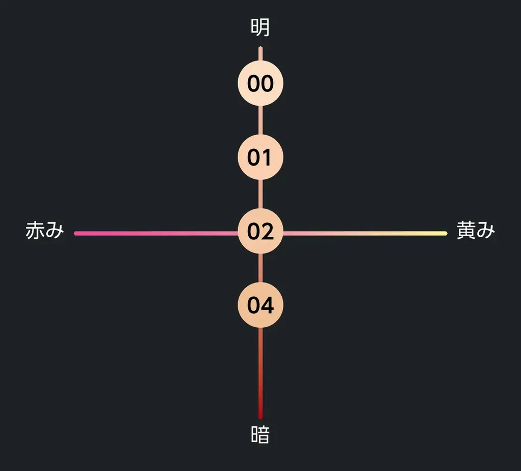 KATE新作リキッドファンデーション「エアリーチェンジリキッド」登場。さらりと質感変化！テカリも乾燥くずれも防いで極軽仕上がりキープ。 画像 4