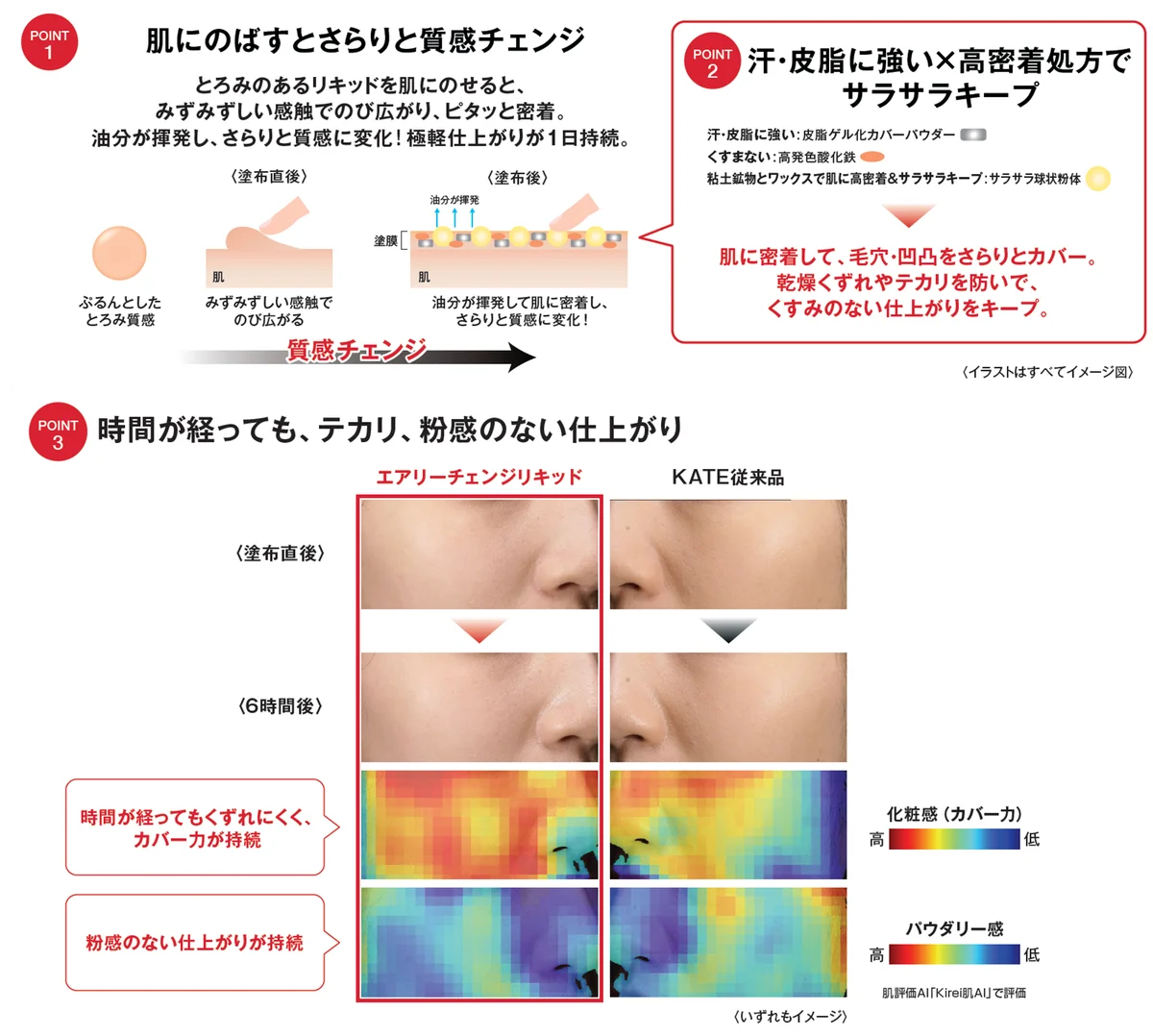 KATE新作リキッドファンデーション「エアリーチェンジリキッド」登場。さらりと質感変化！テカリも乾燥くずれも防いで極軽仕上がりキープ。 画像 6
