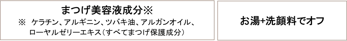 束感セパレートで、違和感ゼロ盛れ！つけま級　細束ロングまつげを叶える！ 「ラッシュガーディアン　ネオグラヴィティマスカラ」新発売 画像 3