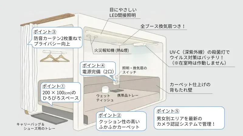 高松東港に休憩ブース「ちょっとこま」が誕生 | ジャンボフェリー利用者向け新サービス開始 画像 2