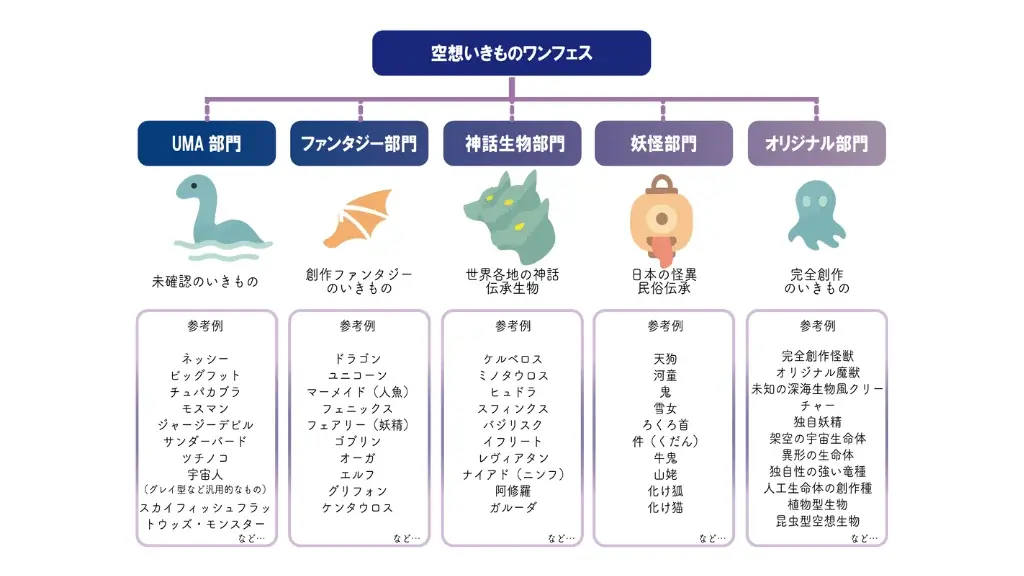 《ワンフェス開催日決定》今夏は特別企画2本立て。マシーネンクリーガーなど横山宏作品と、UMA・妖怪ほか空想いきものが大集合！ 画像 6