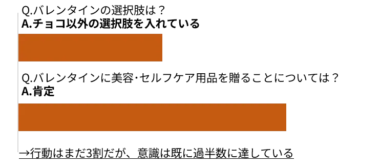 創業８か月でメンズコスメ賞４冠話題のメンズコスメブランドOCHERがジェイアール名古屋タカシマヤで初のポップアップ出店 画像 5