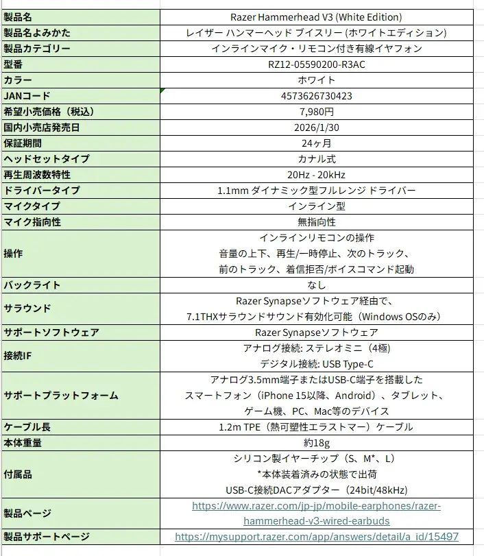 有線イヤホン『RAZER HAMMERHEAD V3 』新色ホワイトの国内発売決定 画像 3