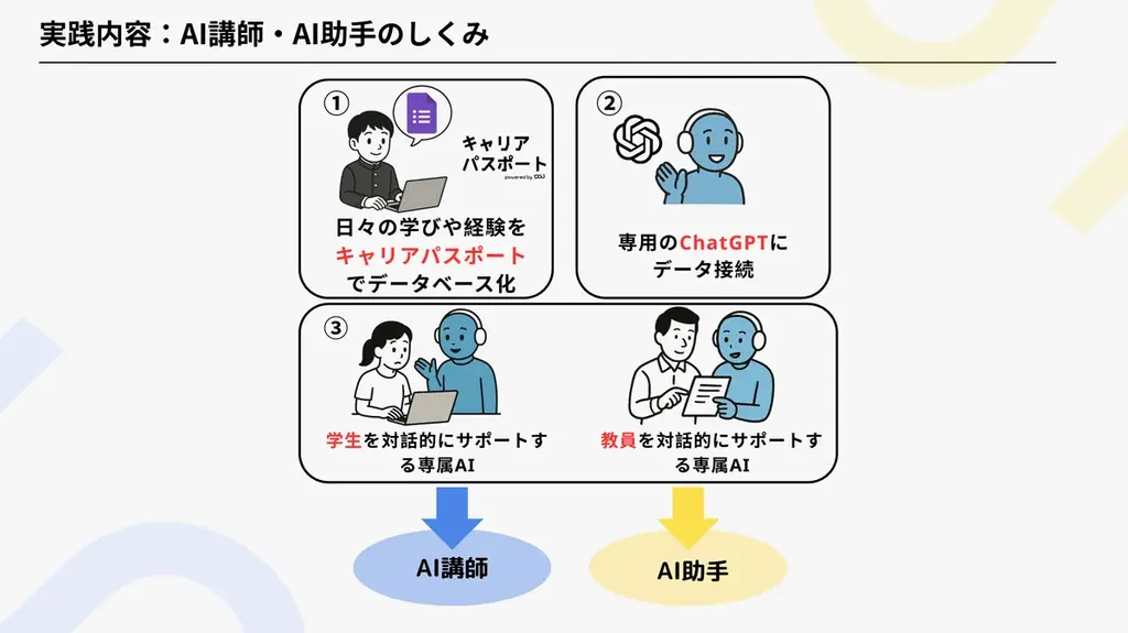 【ベストプラクティス賞受賞】成城学園中学校高等学校、DOU提供「AI講師」「AI助手」活用で進路指導の個別最適化を実現 画像 4