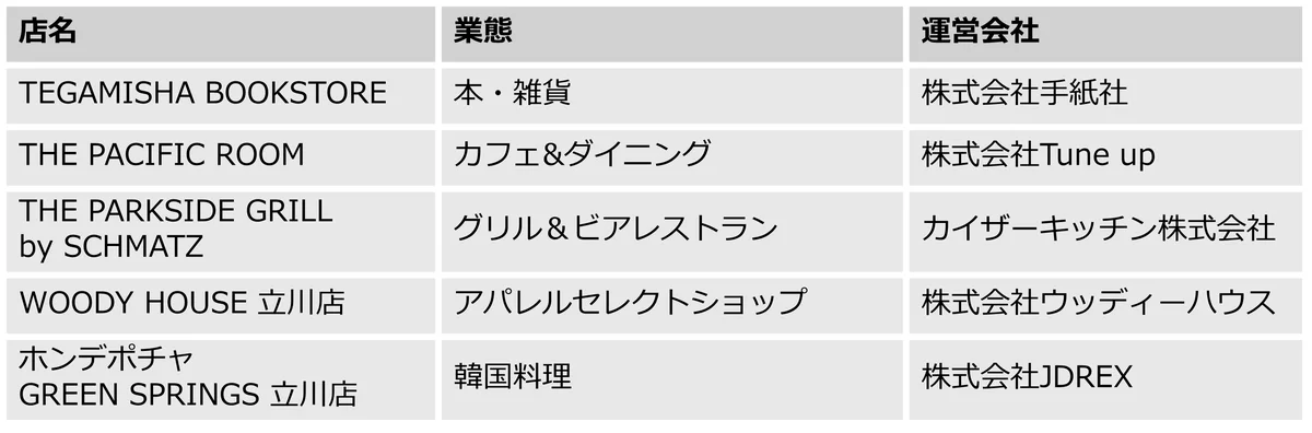 GREEN SPRINGS 初のリニューアル！ 新規ショップが順次オープン！（2026年 春／JR立川駅北口） 画像 2