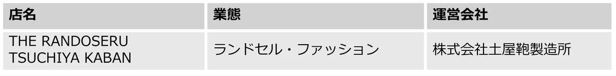 GREEN SPRINGS 初のリニューアル！ 新規ショップが順次オープン！（2026年 春／JR立川駅北口） 画像 3