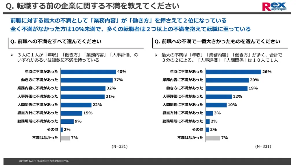 税理士の転職活動に関する実態調査 画像 2
