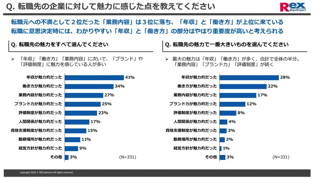 税理士の転職活動に関する実態調査 画像 3