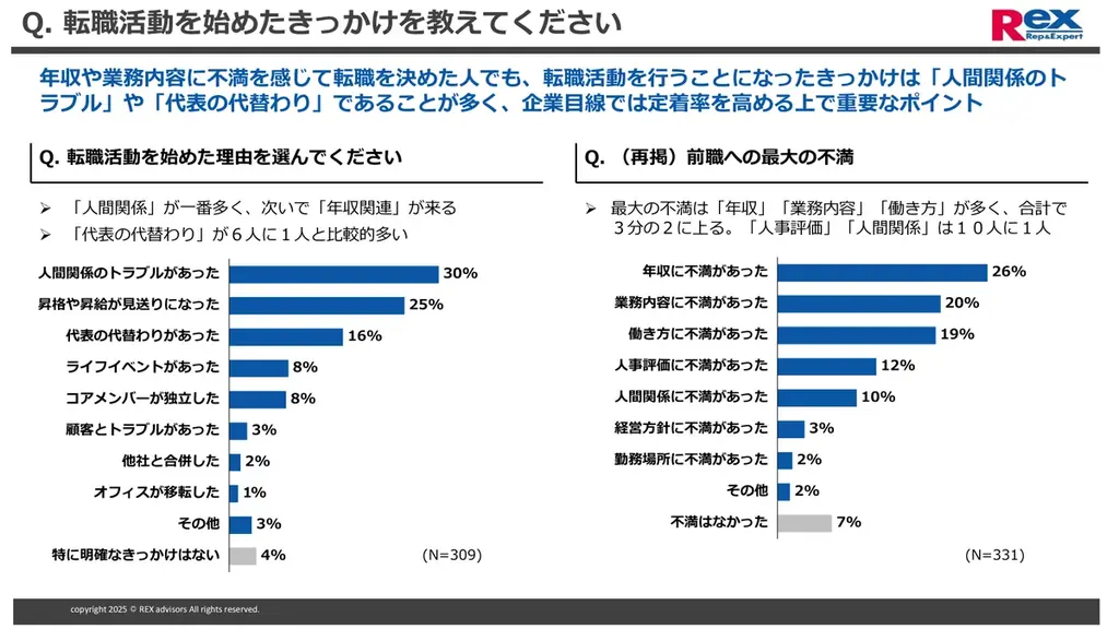 税理士の転職活動に関する実態調査 画像 4