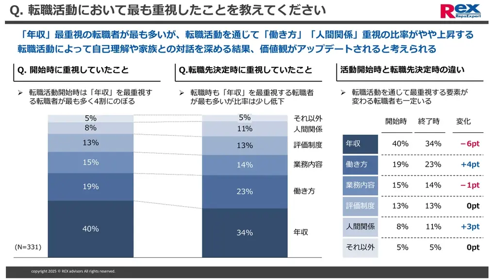 税理士の転職活動に関する実態調査 画像 5