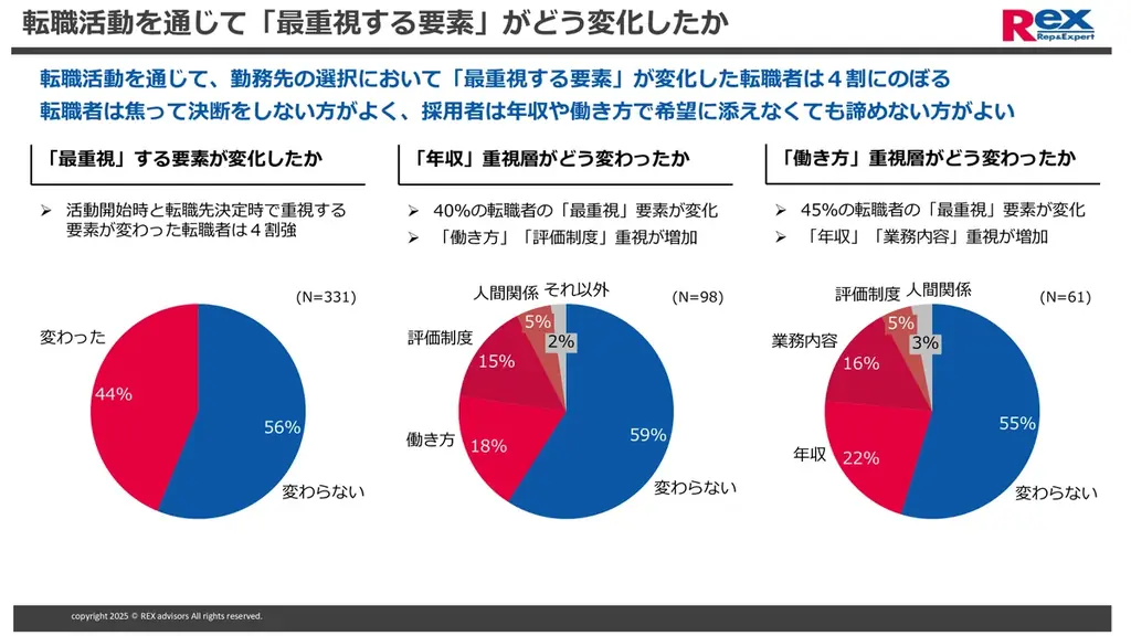 税理士の転職活動に関する実態調査 画像 6