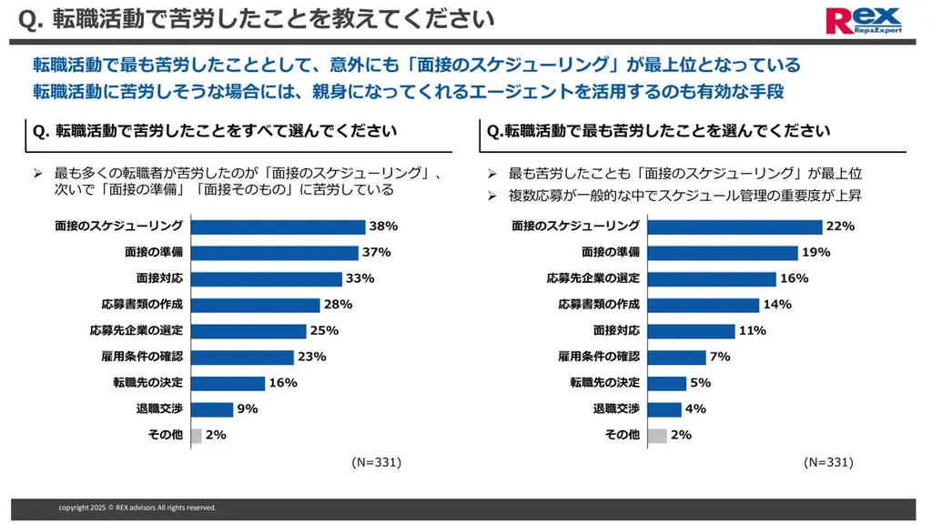 税理士の転職活動に関する実態調査 画像 7