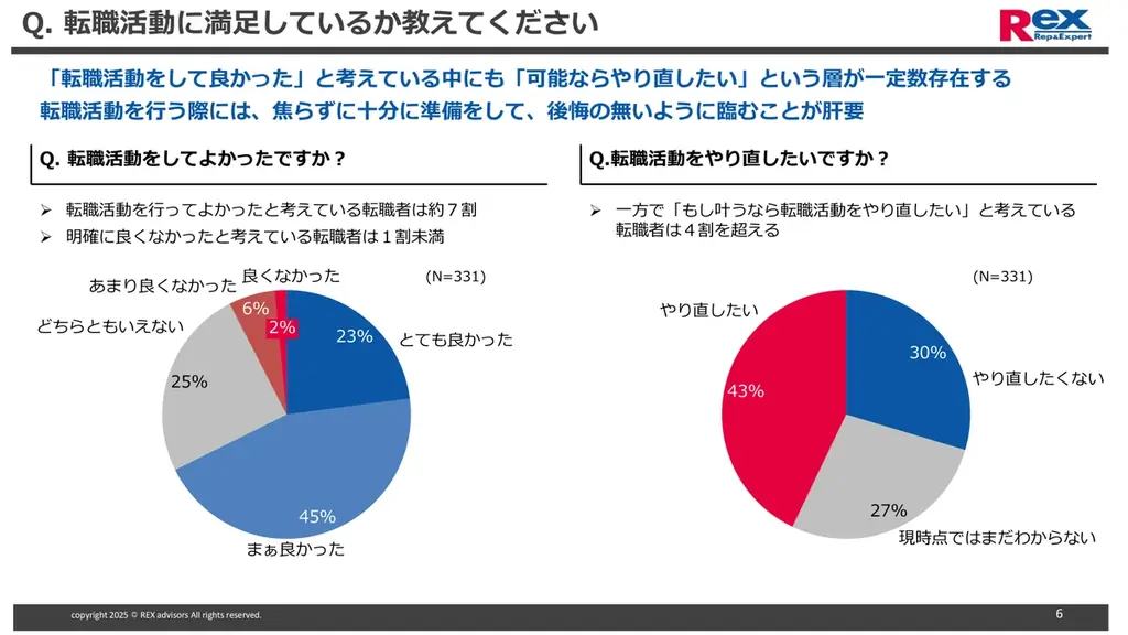 税理士の転職活動に関する実態調査 画像 8