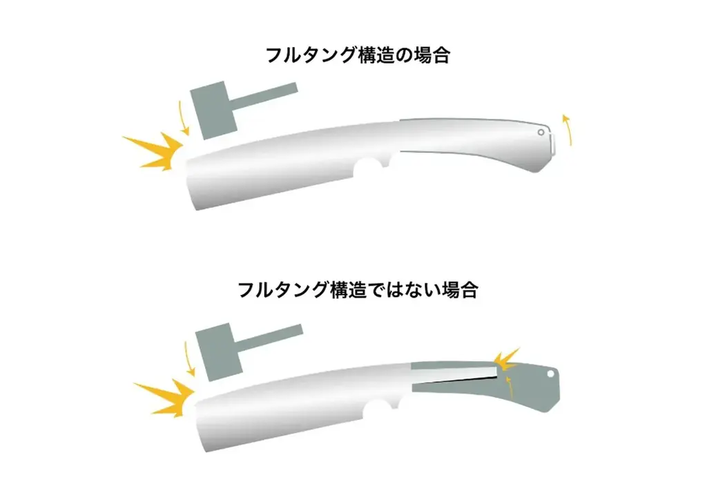 安全性と実用性を追求！フルオーダーメイドの本格アウトドア用ナタ「LOGOS ブッシュクラフト フルタング・ナタ」クラファンにて販売開始！ 画像 5