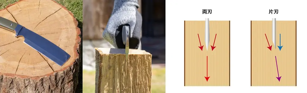 安全性と実用性を追求！フルオーダーメイドの本格アウトドア用ナタ「LOGOS ブッシュクラフト フルタング・ナタ」クラファンにて販売開始！ 画像 7