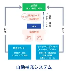 会員制卸売「Self事業」と売場支援「ラックジョバー事業」で小売店の収益向上をサポート　ー売れ筋オリジナル衣料・雑貨を多数展示し、新たなビジネスチャンスを提案ー 画像 4