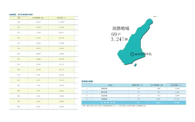 【島内初】淡路島牛乳のおいしさを楽しく研究するプロジェクト！淡路島 丘の上のミルク研究室オープン!! 画像 4