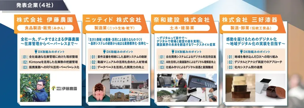 和歌山県主催「DXチャレンジサポートプログラム成果発表会」開催のお知らせ 画像 2