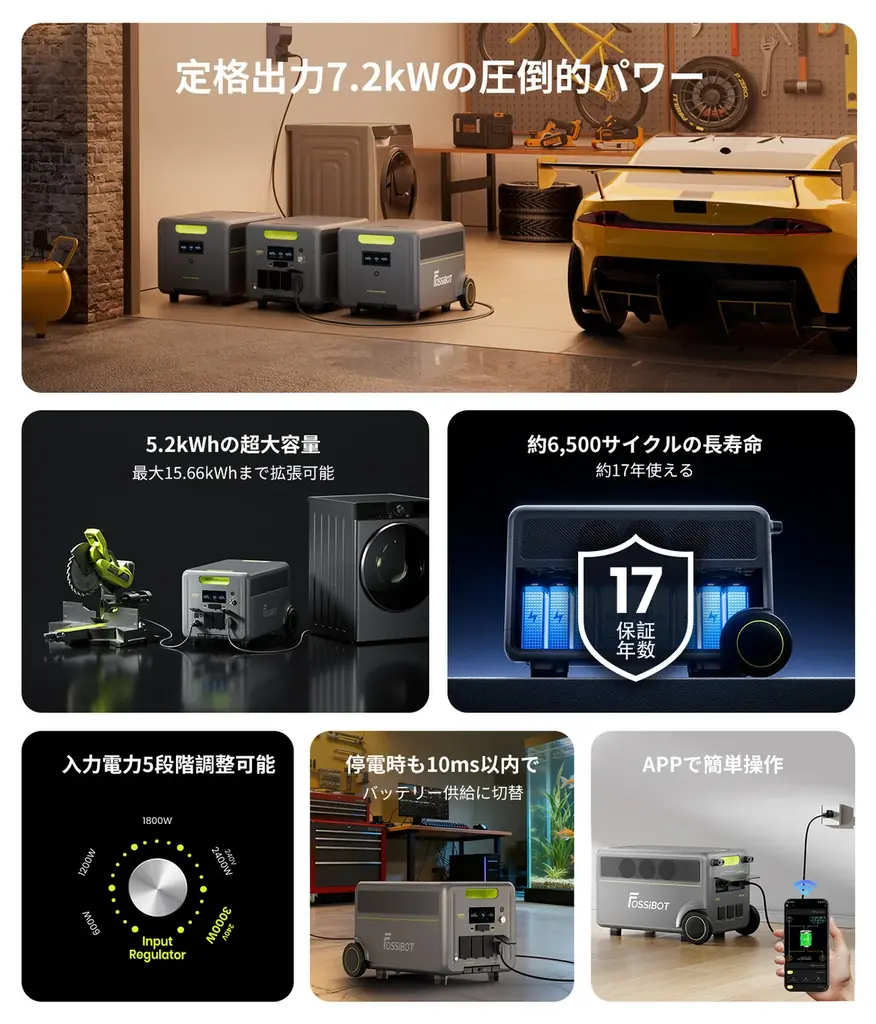 【新発売】最大15.66kWhまで拡張可能、7200W高出力の超大容量ポータブル電源「F7200」登場！ 画像 3