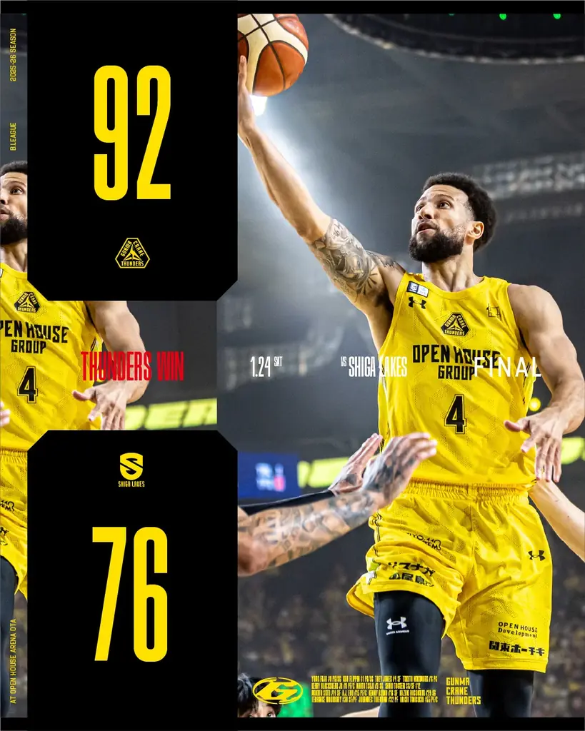 【群馬クレインサンダーズ：試合結果】1/24(土) vs 滋賀レイクス りそなグループ B.LEAGUE 2025-26シーズン 画像 1