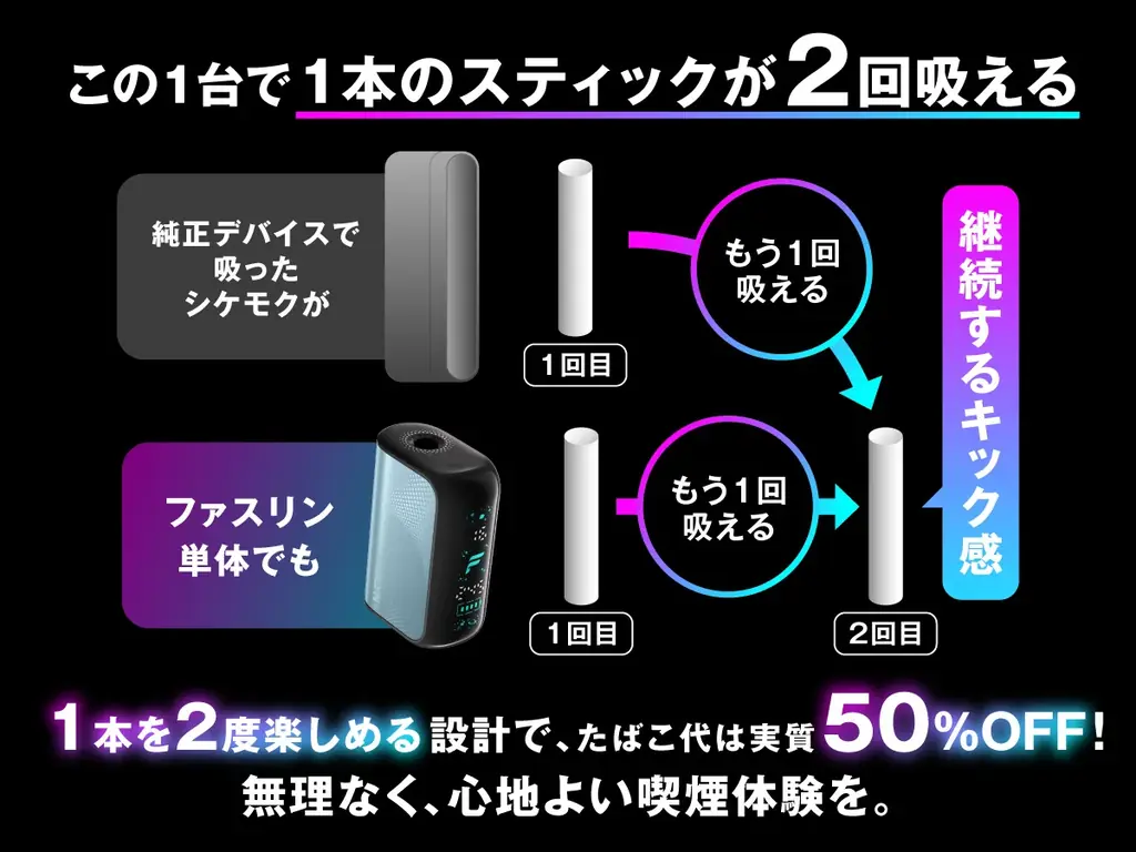 ＜加熱式たばこ増税の救世主⁉＞1本で2度美味しい“加熱式タバコの互換デバイス”「FASLYN mini（ファスリンミニ）」2026年1月23日より販売開始 画像 2