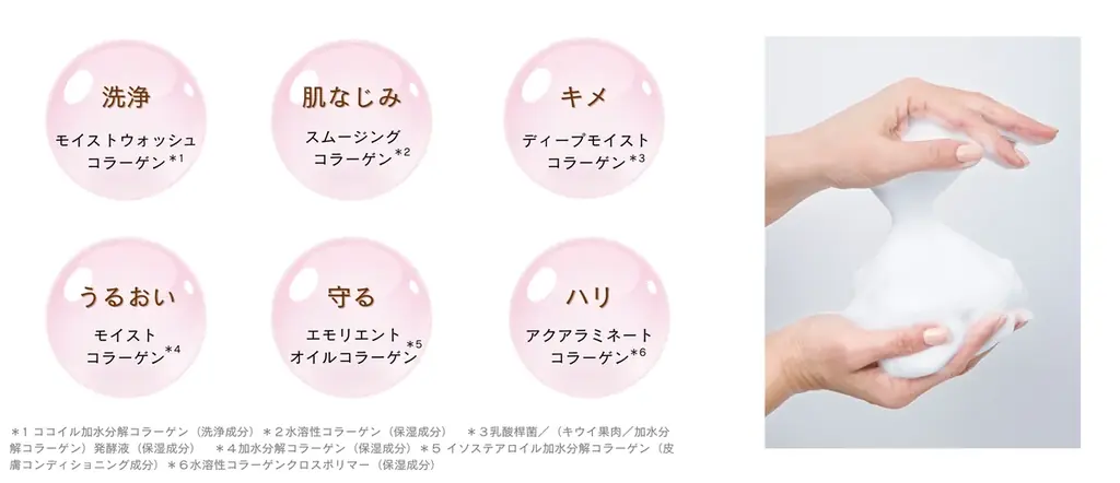 6種のコラーゲン(※1)×４種のクレイ(※2)配合。まるでシルクのような濃密泡洗顔「コラリッチ シルキークレイフォーム」2月24日(火)発売～毛穴汚れ・くすみ(※3)ケアでみずみずしい透明感のある肌へ 画像 2
