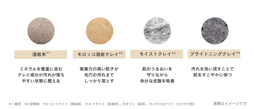 6種のコラーゲン(※1)×４種のクレイ(※2)配合。まるでシルクのような濃密泡洗顔「コラリッチ シルキークレイフォーム」2月24日(火)発売～毛穴汚れ・くすみ(※3)ケアでみずみずしい透明感のある肌へ 画像 3