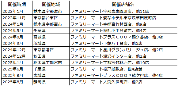 地域に根差して4年連続の開催　障がいのある方が描いたアート作品をファミリーマート店舗で展示～宇都宮市内7店舗で「ファミマギャラリー」を開催～ 画像 3