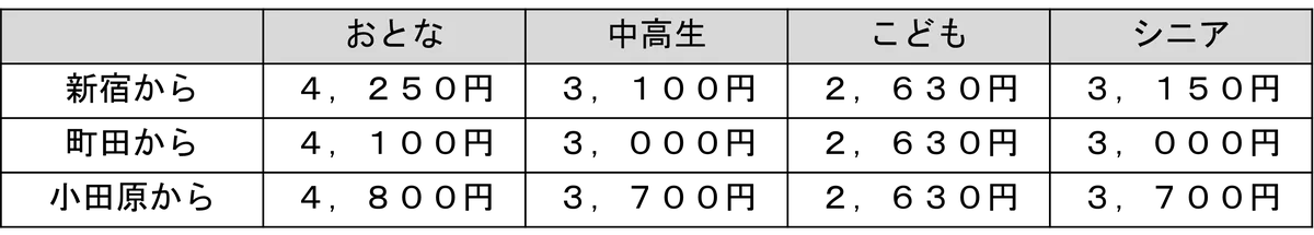 駅でお出迎えするサンリオの仲間たちが４キャラクターから１４キャラクターに！２月２日に小田急多摩センター駅内装全面リニューアルに着工 画像 6
