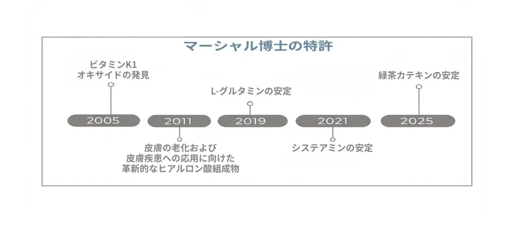 肌老化の根本原因“酸化ストレス”に挑む。　　　　　　　　　　　　フランス発・抗酸化研究をツールに持つスキンケア開発のパイオニアALPHASCIENCE（アルファサイエンス） 画像 4