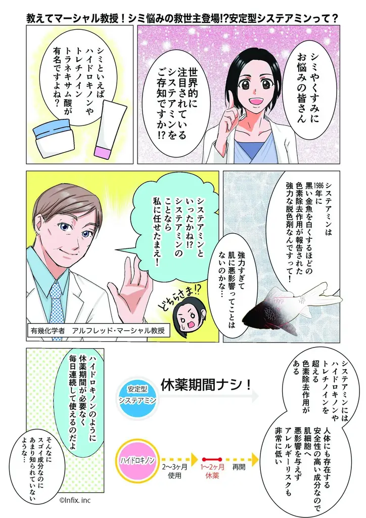 肌老化の根本原因“酸化ストレス”に挑む。　　　　　　　　　　　　フランス発・抗酸化研究をツールに持つスキンケア開発のパイオニアALPHASCIENCE（アルファサイエンス） 画像 5