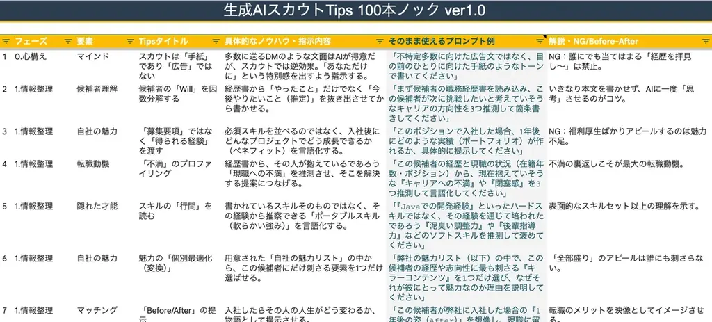 「AIスカウト、なぜ返信が来ない？」――その謎を解明し、AIを“最強の相棒”に変える『AIスカウト戦略マニュアル』を無料公開。 画像 2