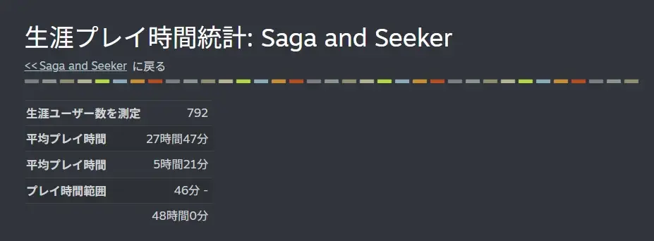 令和最新ごっこ遊びゲーム“文字だけRPG”『サーガ＆シーカー』が2月末に正式リリースに。「なりきりチャット」や「TRPG」など無限の展開を楽しめるキャラ遊びを文章生成AIを使ってデジタルゲーム化 画像 2